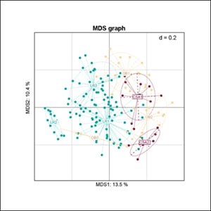 Altered Microbiome Signature in Cushing’s Syndrome Persists Beyond Remission