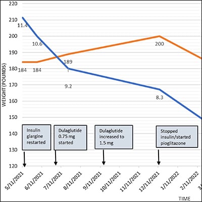 Lipodystrophy Endocrine Society