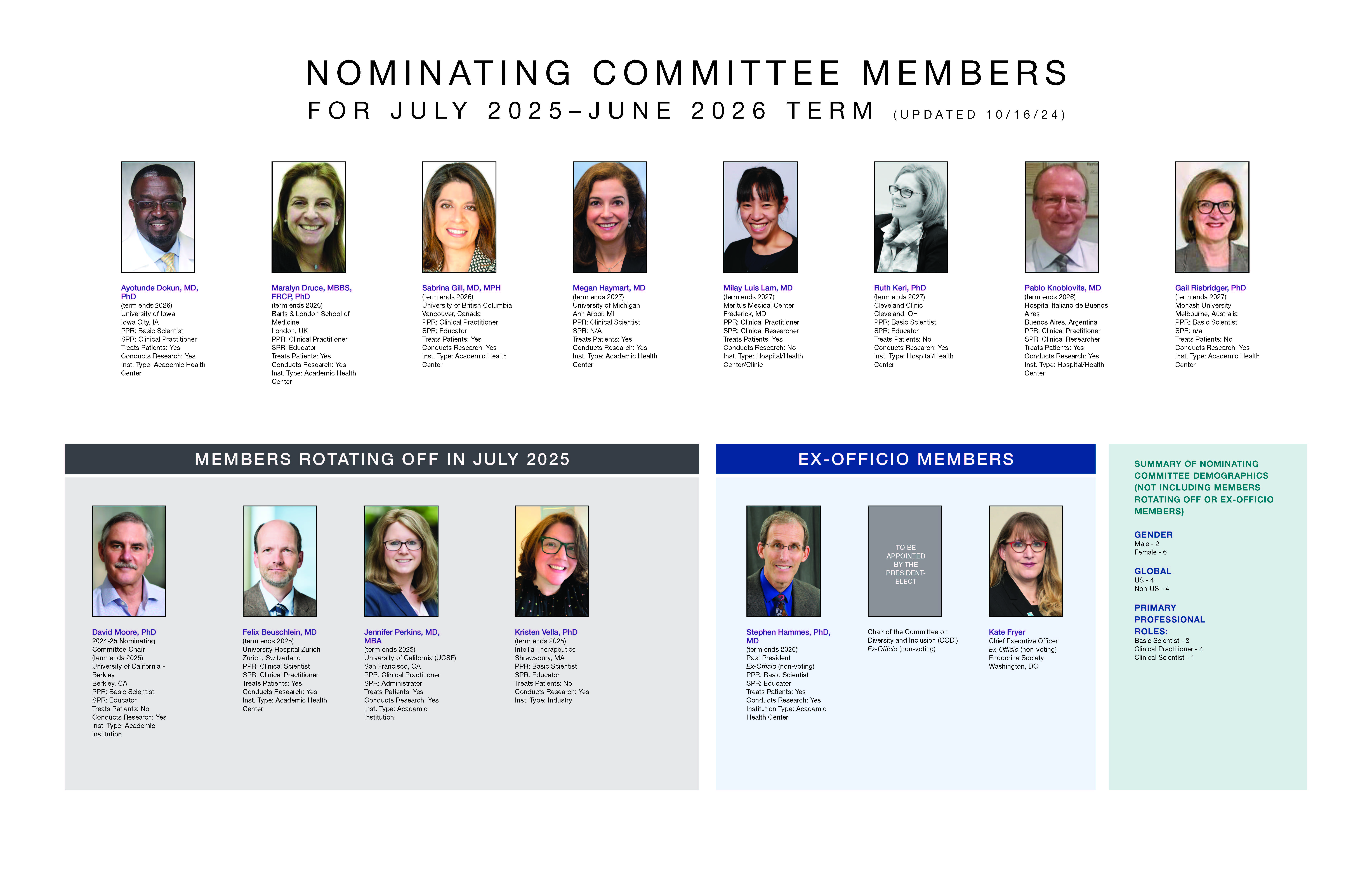 Help Select Leaders | Endocrine Society